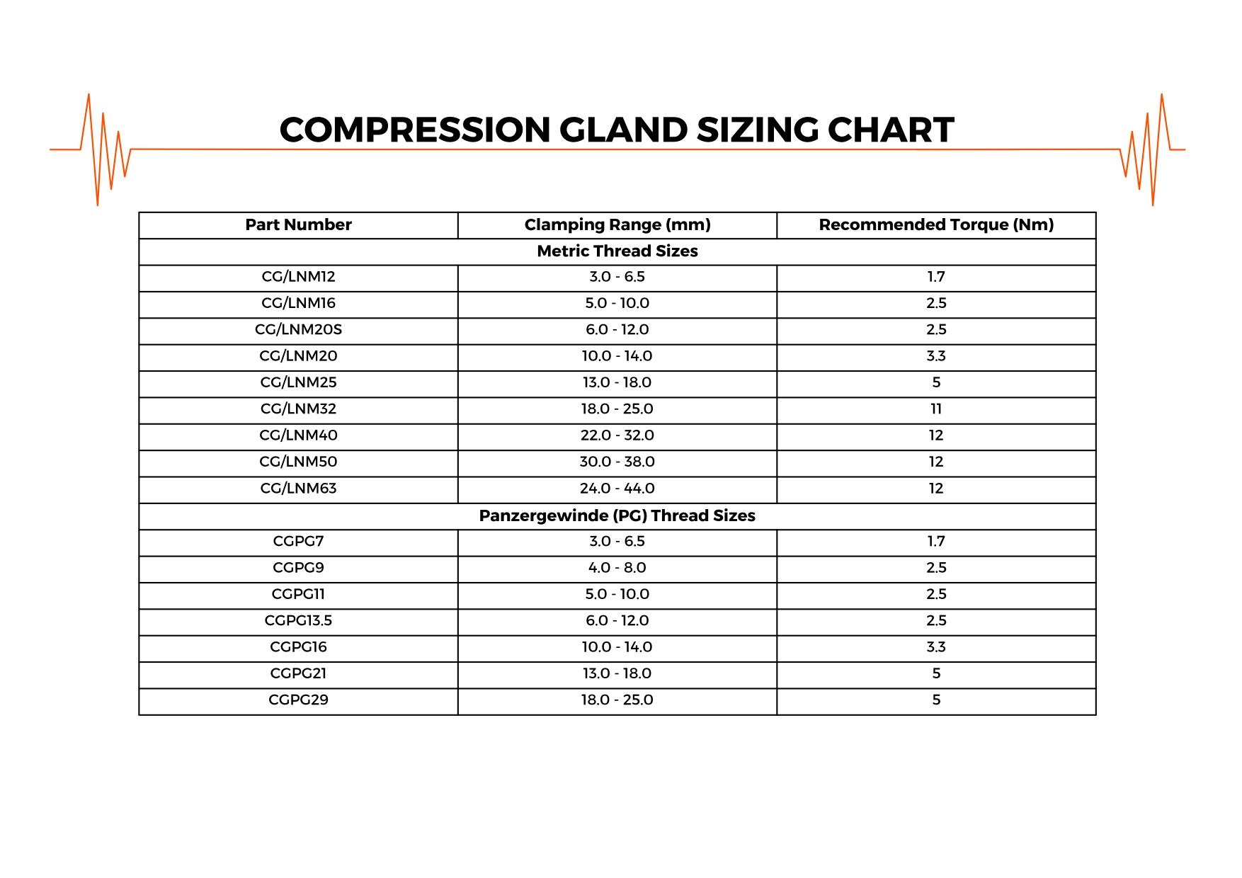 wed-compression-gland-sizing-chart.jpg